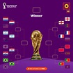 世界盃2022｜摩洛哥首次入8強 國王致電主帥祝賀 | 星島日報