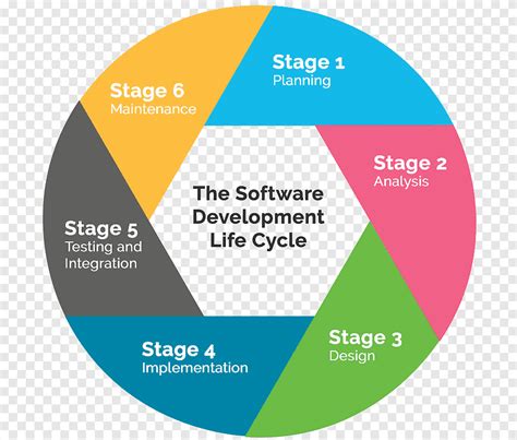 What Is System Development Life Cycle In Computer Design Talk