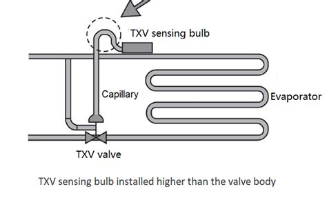 How To Install A Txv？installation Guide Of Thermal Expansion Valve