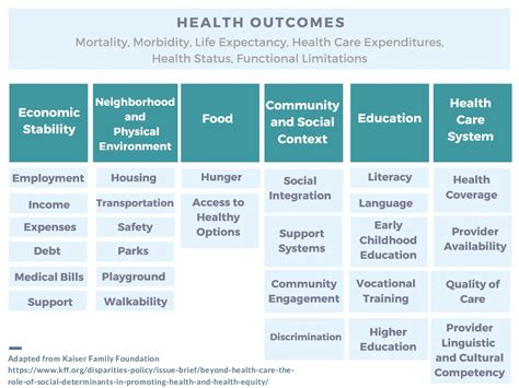 Social Determinants Of Health Aligning For Health