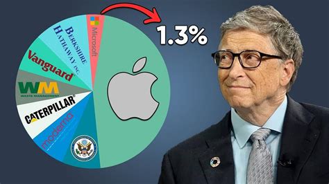 How Many Shares Does Bill Gates Own In Apple Information