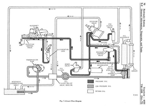 Travz500 4020 Hyd Schematic Yesterdays Tractors