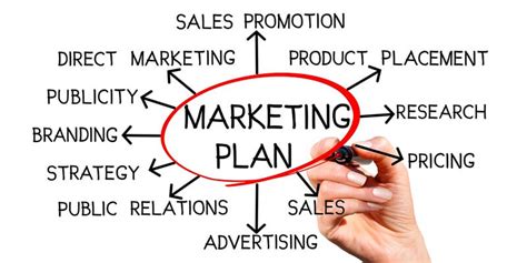 Pengertian Marketing Plan Contoh Tujuan Dan Kegunaannya Riset Vrogue