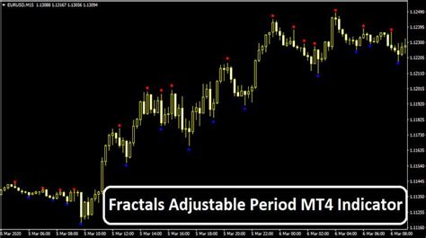 Fractals Adjustable Period Mt4 Indicator Trend Following System