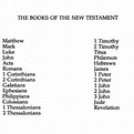 All Books In The New Testament - CHURCHGISTS.COM