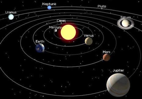 Si se pudiera mirar hacia el sistema solar por encima del polo norte de la. Imágenes con nombres de todos los planetas: Mejores fotos ...