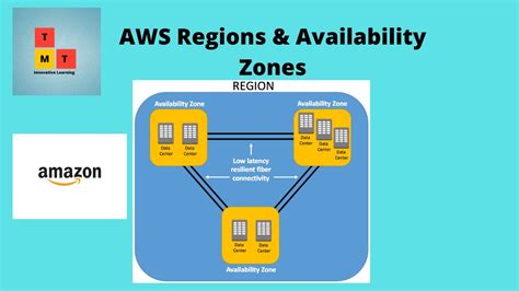 Aws Regions And Availability Zones Youtube