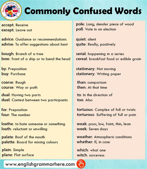 48 Commonly Confused Words And Meanings In English English Grammar Here
