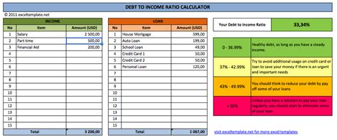 Free revenue expense sheet template. Debt to Income Ratio Calculator » ExcelTemplate.net