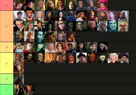 My Hp Character Tier List R Harrypotter