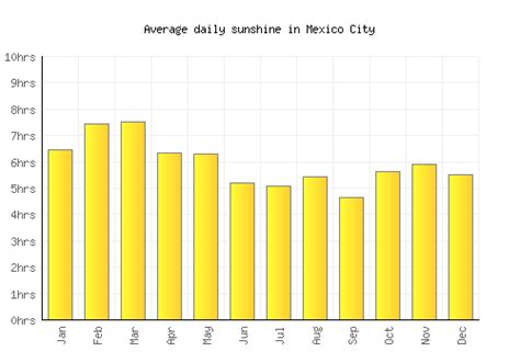 Mexico City Weather Averages And Monthly Temperatures Mexico Weather