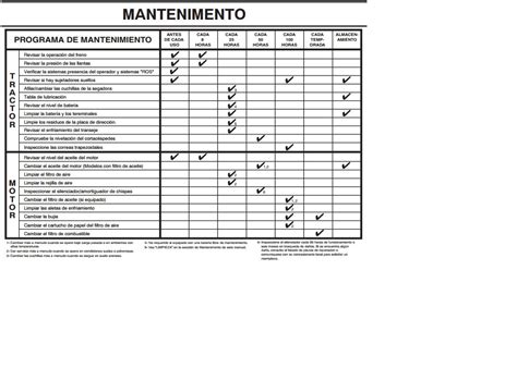 Tabla De Mantenimiento Tractor Eje Aceite De Motor