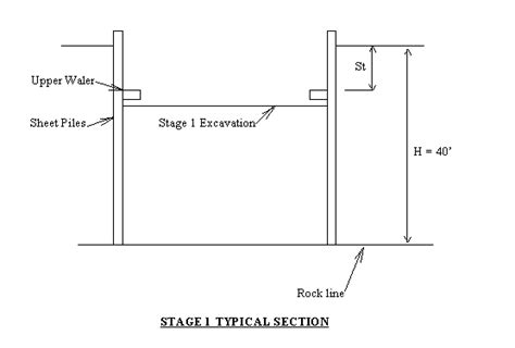 Practical Excavation And Trench Temporary Shoring Design And