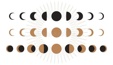 Abstract Moon Phases Posters Mid Century Lunar Minimalist Art Decor