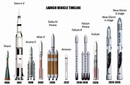 ARTICLE: The Evolution of Constellium Al-Li Alloys for Space Launch and ...