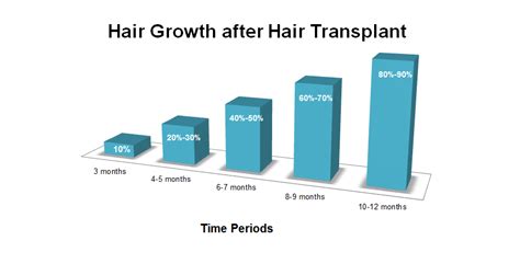 Preparation For Hair Transplantation Things To Keep In Mind