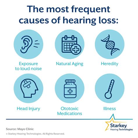 Signs Of Hearing Loss And Hearing Types In Colorado All About Hearing Loss