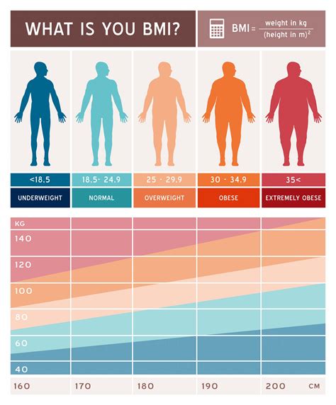 Healthy Bmi Chart Body Mass Index Bmi Is A Calculation That Uses Height And Weight To Estimate