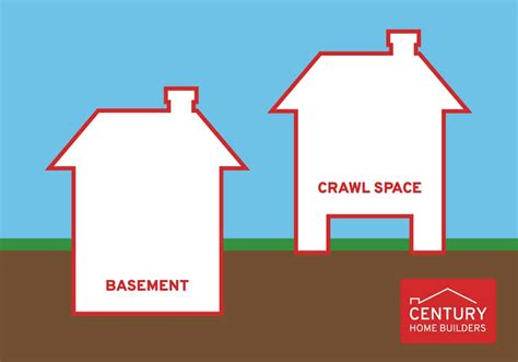 Slab Vs Crawl Space Foundation