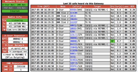 Pi Star Hotspot Interface Pi Star Digital Voice Interface Expert Editor