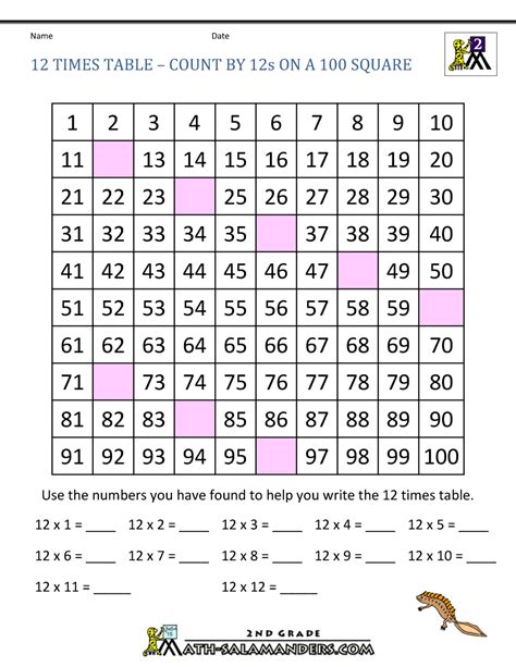 33 Multiplication Table Worksheet Photography Rugby Rumilly
