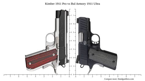 Kimber 1911 Pro Vs Bul Armory 1911 Ultra Size Comparison Handgun Hero