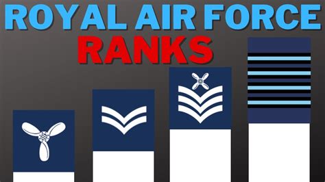 Royal Air Force Ranks In Order Youtube