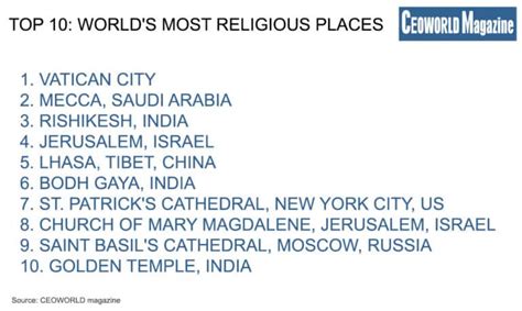 The 30 Most Religious Places In The World 2019 Ceoworld Magazine