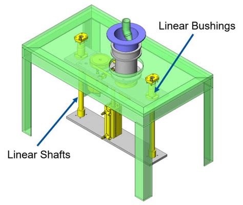 How To Choose Between Linear Shafts Posts And Rotary Shafts Misumi