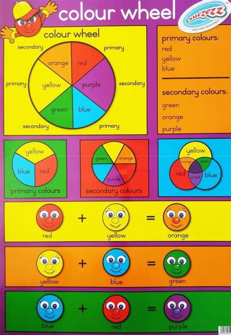 Colour Wheel Laminated Poster 680mm X 480mm Educational Toys Online