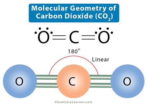 Molecular Geometry Lewis Structure And Bond Angle Of Co2