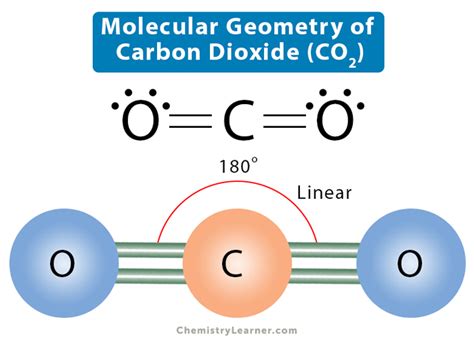 Molecular Geometry Lewis Structure And Bond Angle Of CO2