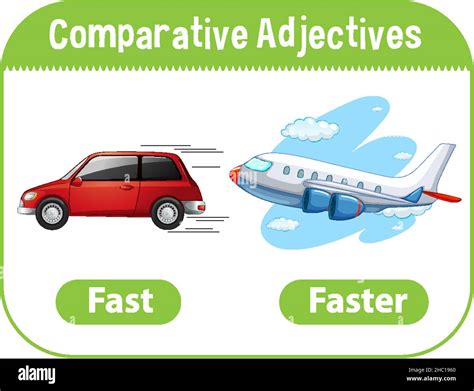 Comparative Adjectives For Word Fast Illustration Stock Vector Image