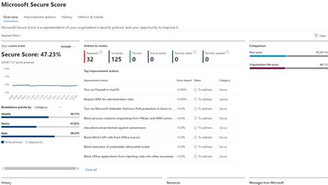 Assess Your Security Posture Through Microsoft Secure Score Microsoft