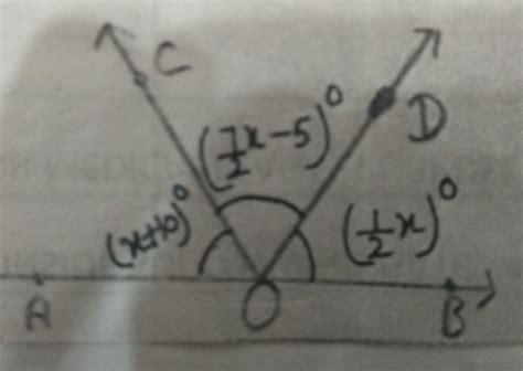 We want gradient descent to quickly converge to the minimum, so the current setting of. In the given Figure, if AOB in a straight line, Find angle ...