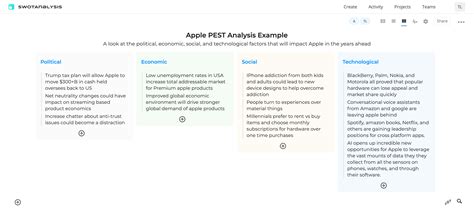 External analysis means examining the industry environmentindustry analysisindustry analysis is a market assessment tool used by businesses and analysts to understand the complexity of an industry. Pest Examples For Business / Doc Pest Analysis Examples ...