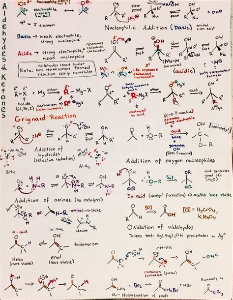 A Level Chemistry Notes Organic Chemistry Mechanisms With Images