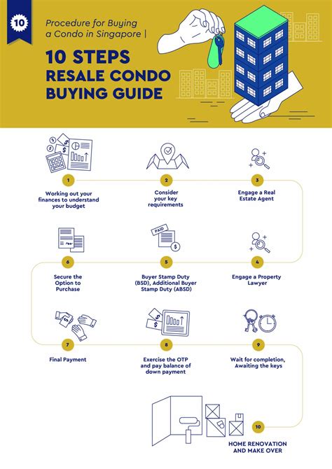 10 Step Guide Buying Resale Condo In Singapore Propsg