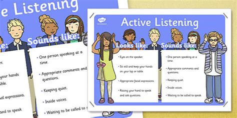 👉 Speaking And Listening Skills Poster Active Listening Resources