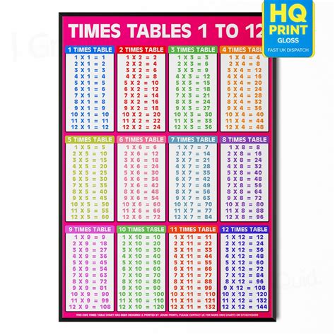 Times Tables Pink Education Multiplication Maths Wall Chart Poster