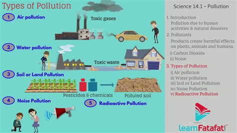 5 Different Types Of Pollution What Are The 5 Types Of Pollution