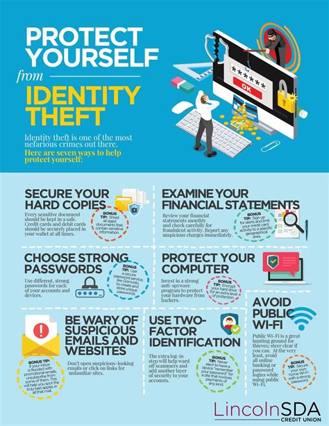 Protect Yourself From Identity Theft Lincoln Sda Credit Union