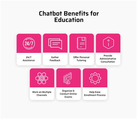 7 Revolutionary Innovations Of Education Chatbots