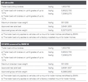 We did not find results for: 2020 Bmw X5 Towing Chart 3 | Let's Tow That!