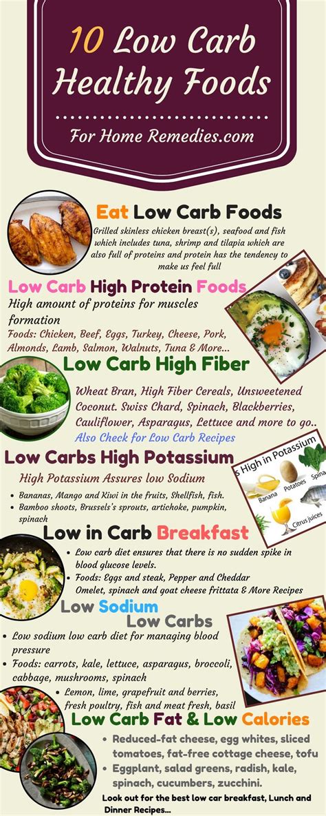 Low cholesterol recipes to try. Pin on Nutrition