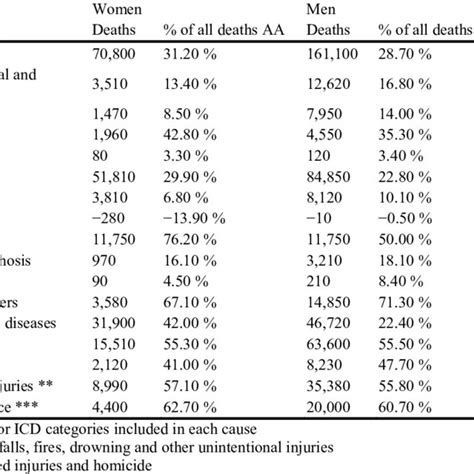 Burden Of Deaths Attributable To Alcohol Consumption In Russia For