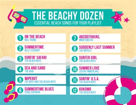 25 Essential Songs For Your Beach Music Playlist Hubpages