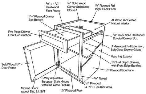 The top consists of stretchers rather than a full panel, intended for installation beneath a counter. Cabinets/Countertops - Home Preservation Manual
