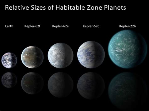 Interstellar Travel Are Exoplanets In The Habitable Zone Suitable For