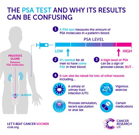 As a rule, the lower the number, the less the cancer has spread. Why a one-off PSA test for prostate cancer is doing men ...